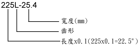 225L-25.4